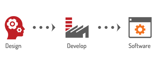 develope